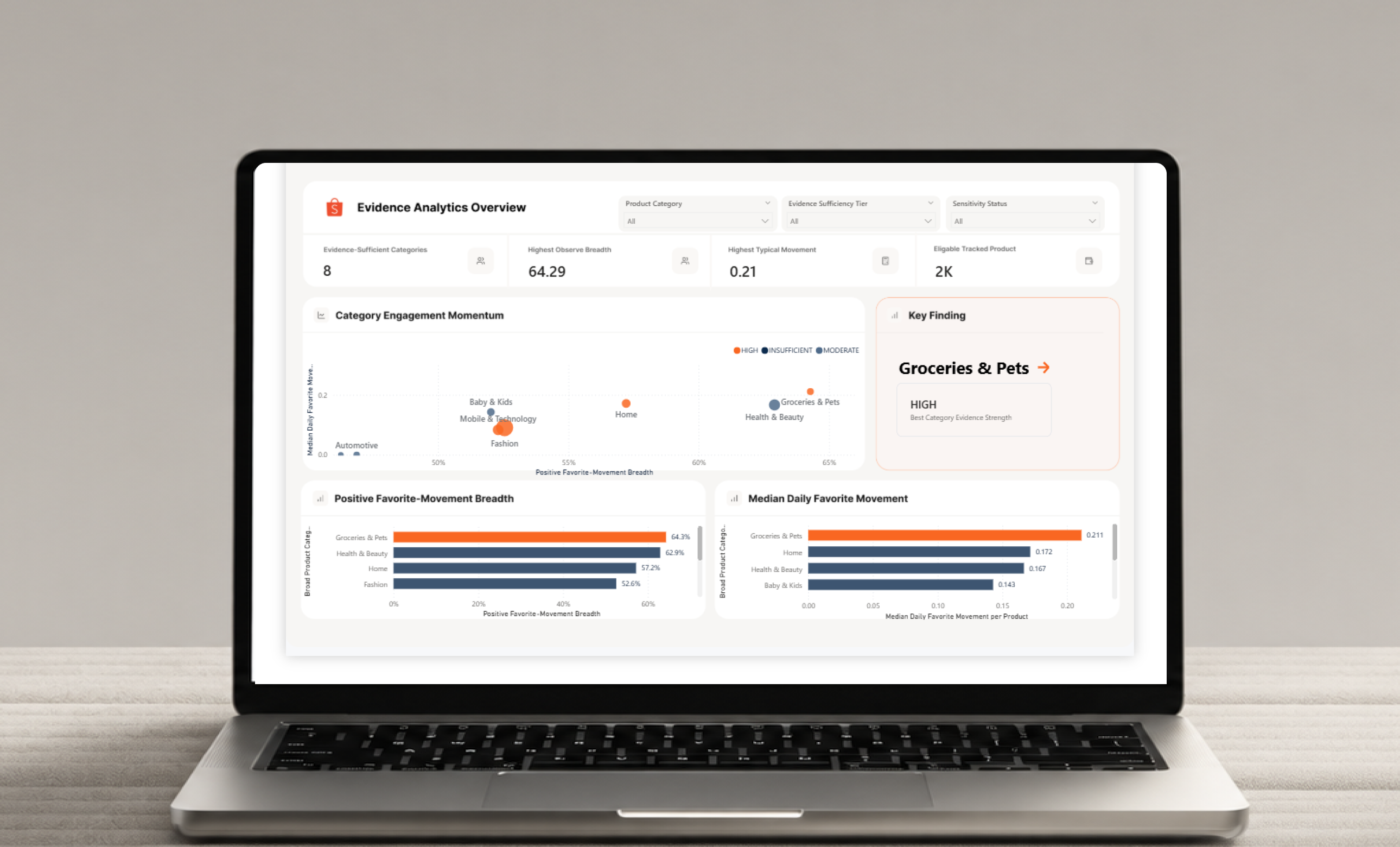 Shopee Sales Dashboard project cover